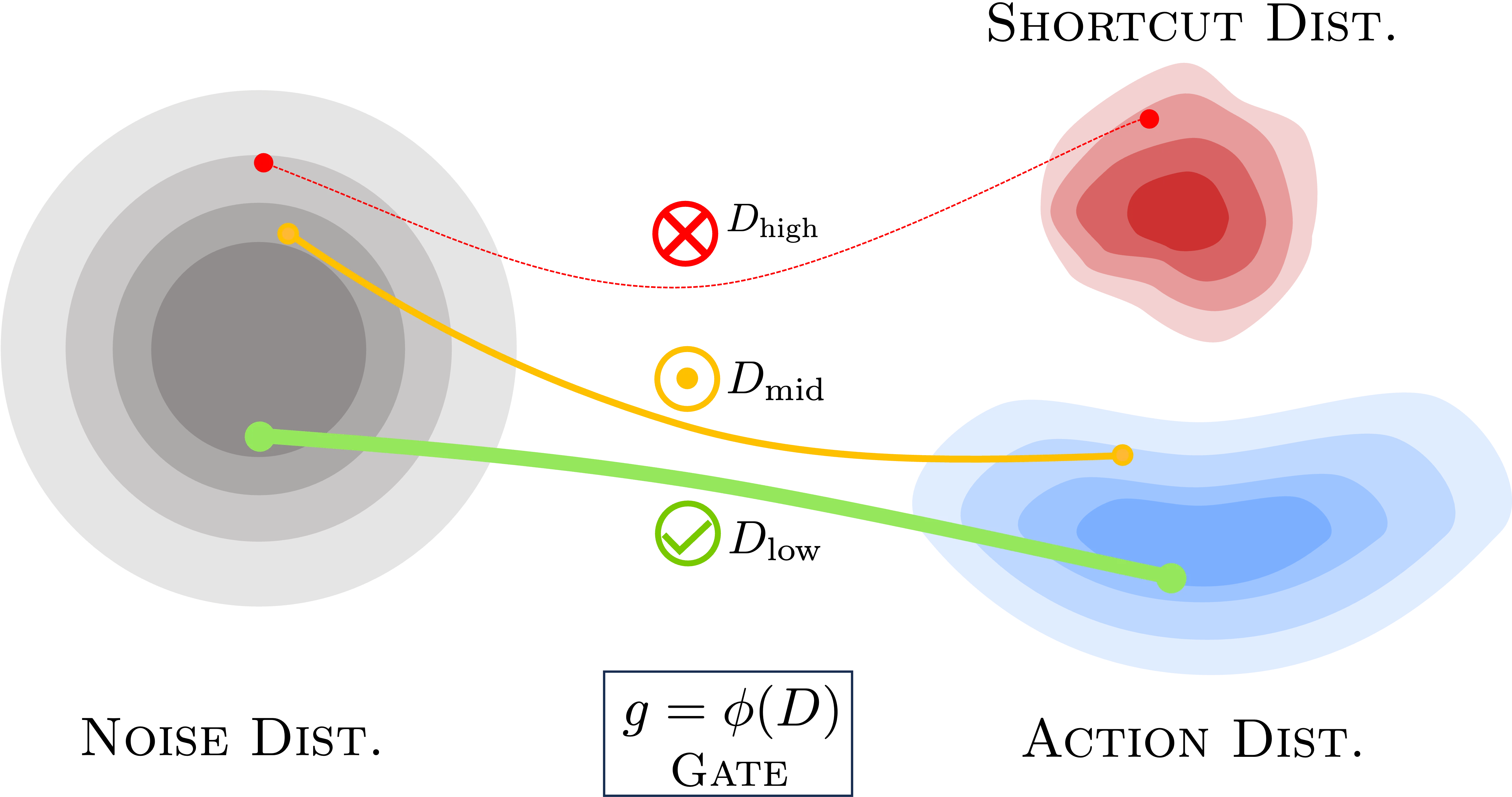 Thumbnail for Transport Discrepancy as a Reliability Signal for Vision-Language-Action Models